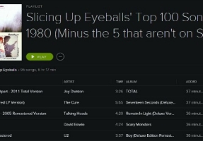 Playlist: Slicing Up Eyeballs’ Top 100 Songs of 1980 (Minus the 5 not on Spotify)