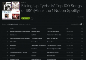 Playlist: Slicing Up Eyeballs’ Top 100 Songs of 1981 (Minus the 1 that’s not on Spotify)